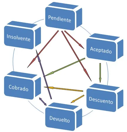Captura de pantalla 9 — Ayuda WINTRANS: Búsquedas no cobradas